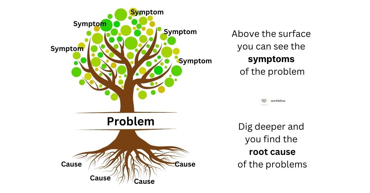 Recess Problem Behind Every Recurring Problem Lies a Hidden Cause - STS Academia